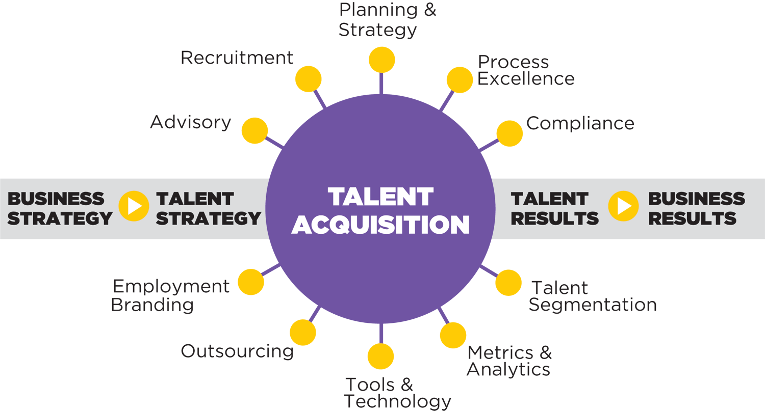 talent acquisition manager responsable recrutement