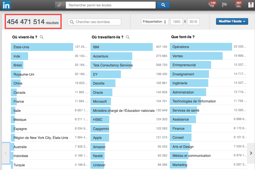 nombre de profils sur LinkedIn France 2016