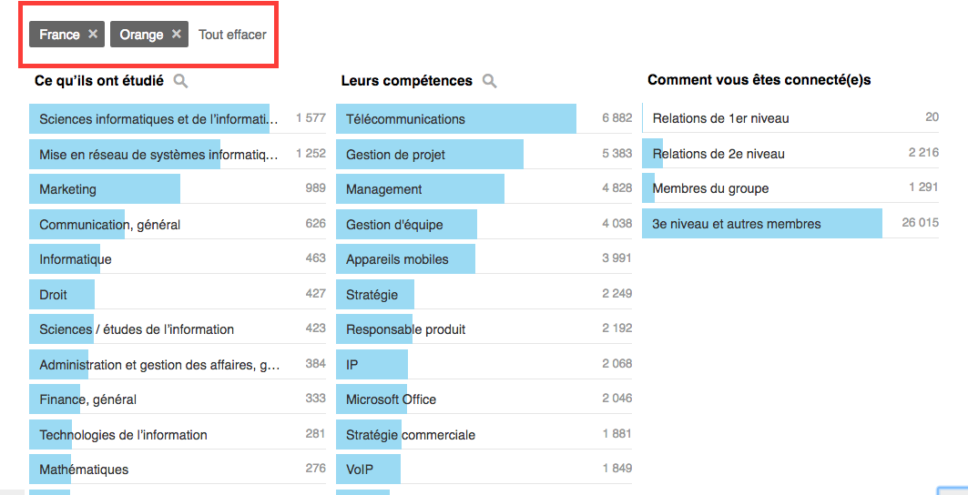 cartographie competences lieu personnes sourcing recrutement