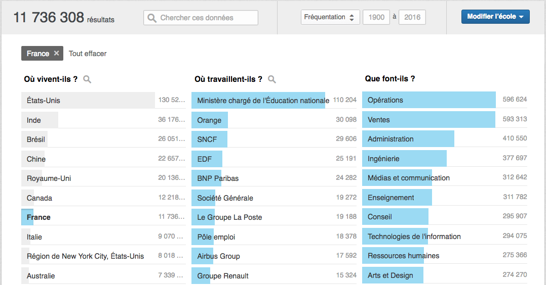 linkedin recrutement cartographie des competences