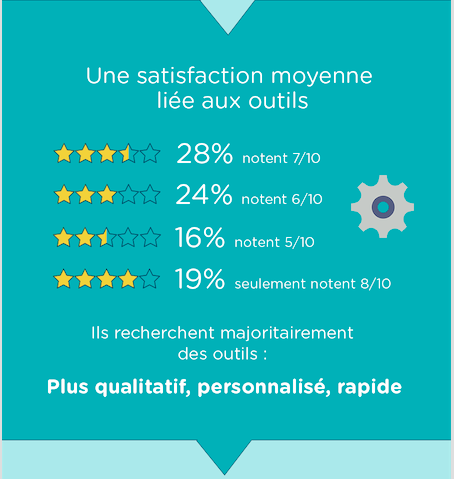 sourceurs peu satisfaits des pratiques