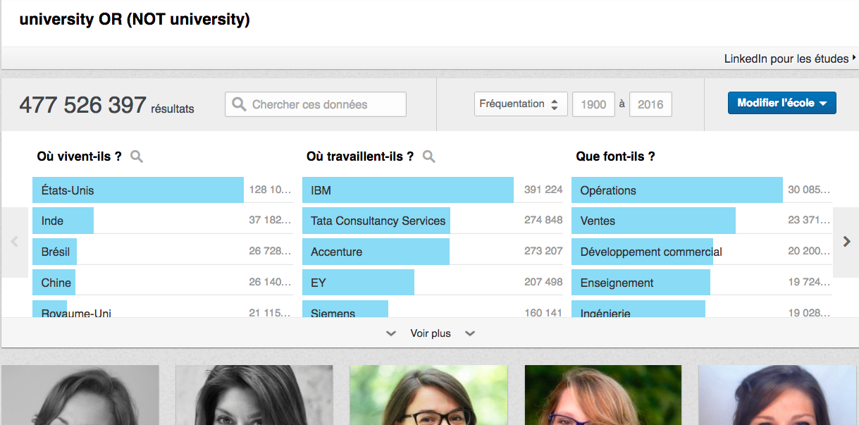 nombre de profils linkedin monde